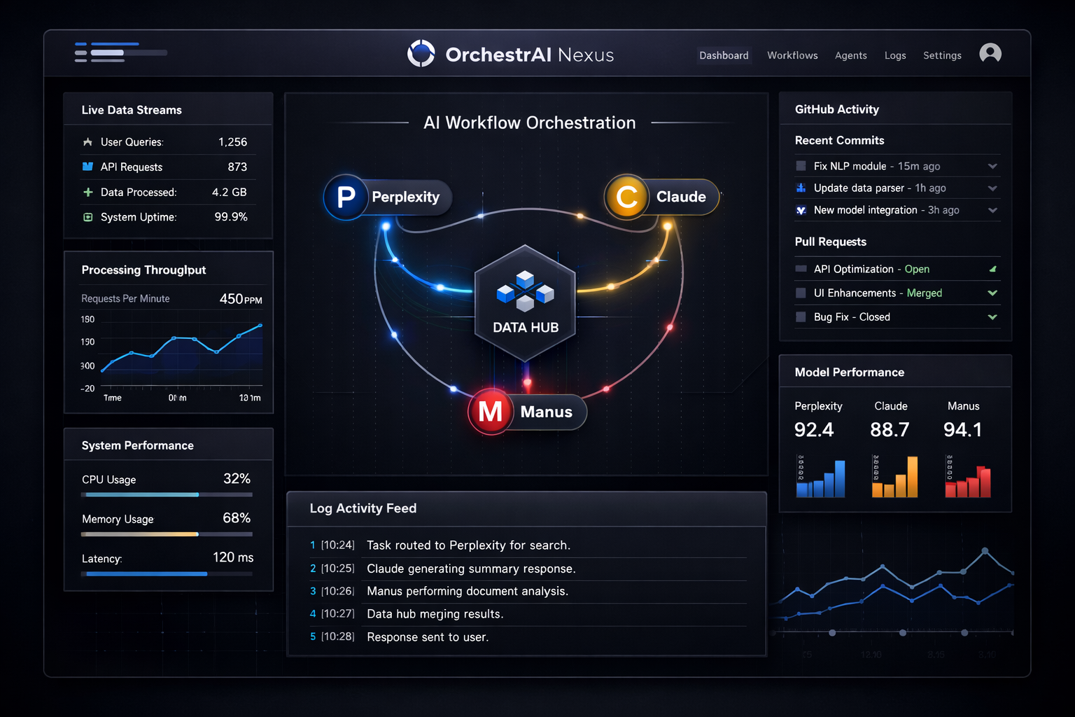 Nexus operator dashboard